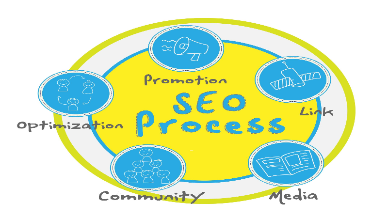 How an SEO Agency in Frisco, TX Can Help Your Business with Brand Awareness and Lead Generation