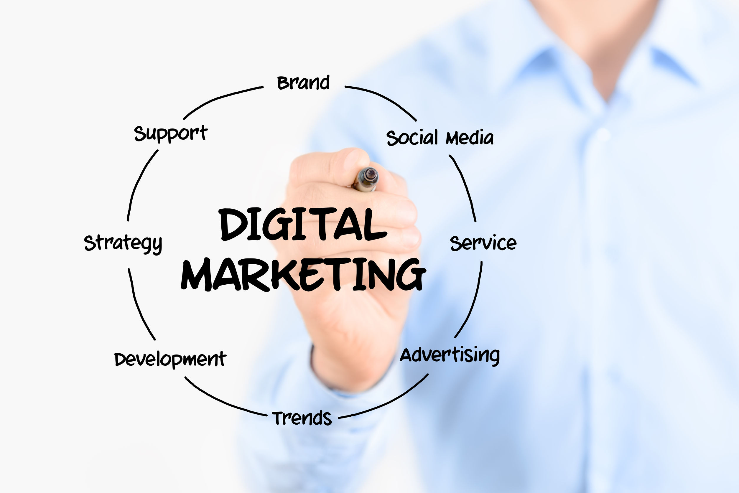 Increase Online Engagement with a Social Media Marketing Agency in Chicago, IL for Your Business